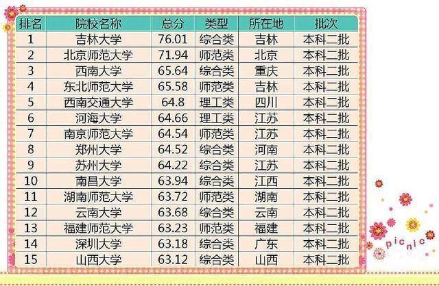 二本类专业深度解读与解析