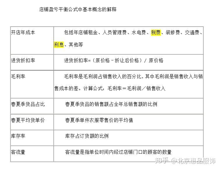 服装销售成本深度解析与策略探讨