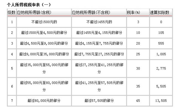 服装导购提成计算全解析